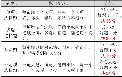 論《經濟法基礎》學什么？考什么？如何考？