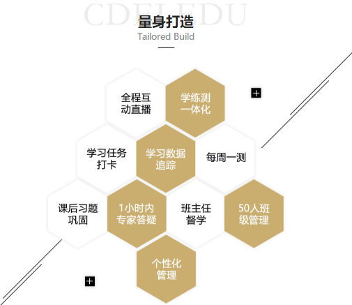 捷報！捷報！一大波網校VIP學員通過2019年CPA考試！
