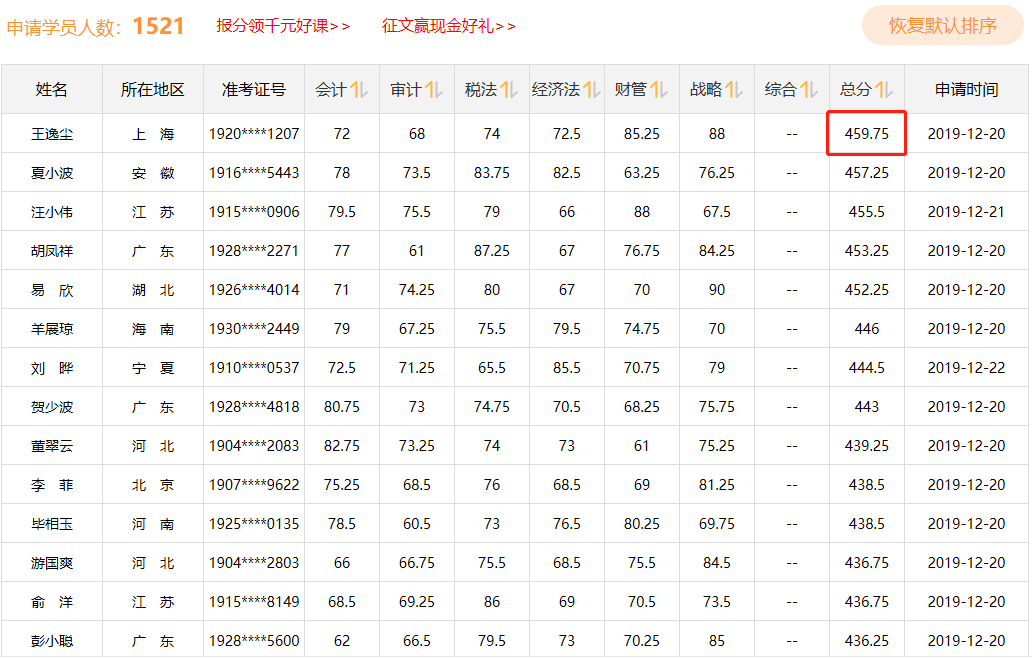 1年過六科學員多到刷爆屏！高分學員榜不斷刷新中……