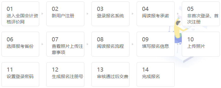 2020中級會計職稱報名流程！一圖了解！