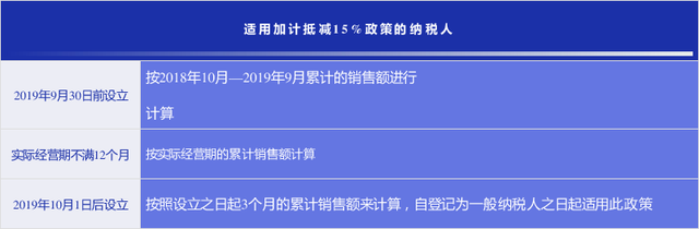 正保會計網校