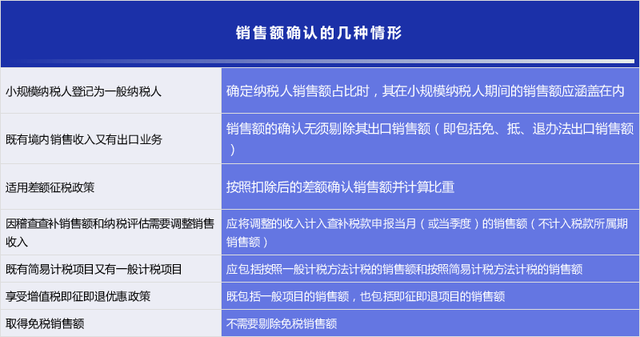 正保會計網校