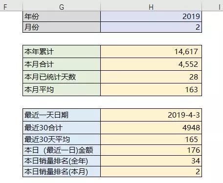 正保會計網校