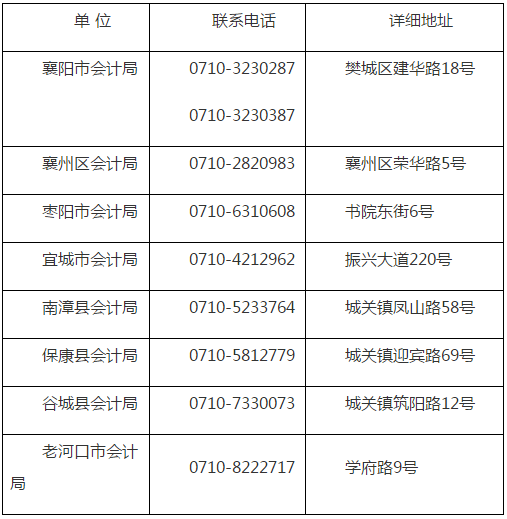湖北襄陽2019年會計人員繼續教育流程說明