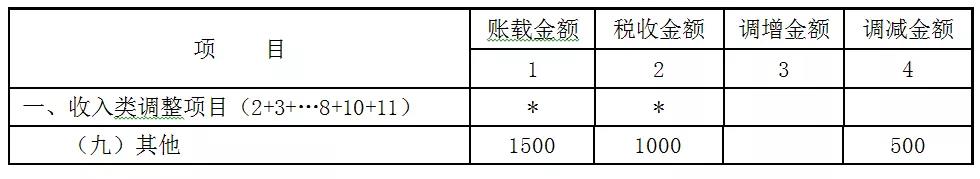 贈(zèng)送代金券是否確認(rèn)收入？如何進(jìn)行會(huì)計(jì)處理和稅務(wù)處理？