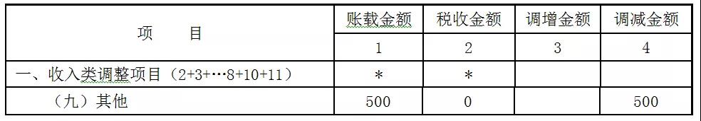 贈(zèng)送代金券是否確認(rèn)收入？如何進(jìn)行會(huì)計(jì)處理和稅務(wù)處理？