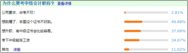 考下中級會計證改變命運 順利實現升職加薪不是問題！