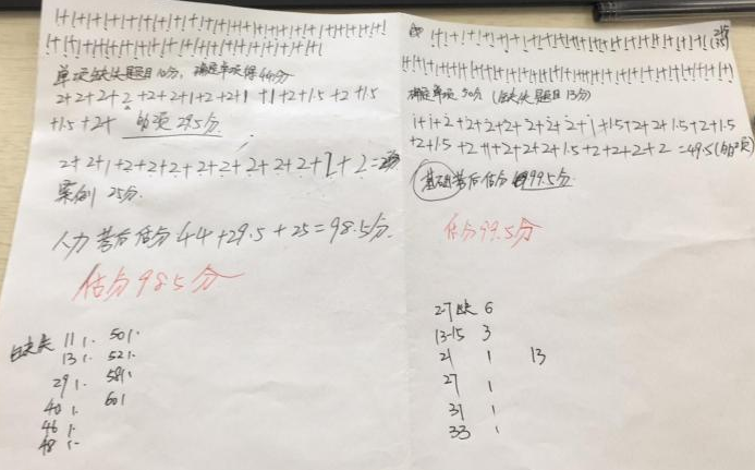 感謝正保會(huì)計(jì)網(wǎng)校助我連續(xù)兩年120分通過初、中級(jí)經(jīng)濟(jì)師！