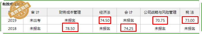 普通的你！在職的你！照樣值得擁有過注會的秘訣！