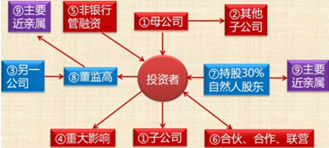 中級會計職稱《經濟法》知識點：上市公司收購（2）