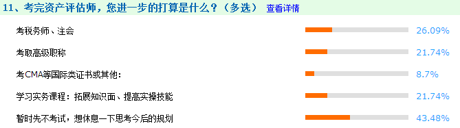 考完資產評估師的你有何打算？一起來“嘮嘮”吧！