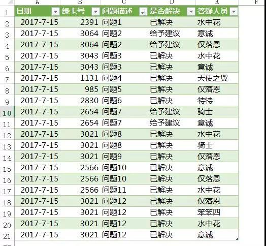 Excel表格快速整理，10秒搞定你半小時工作！