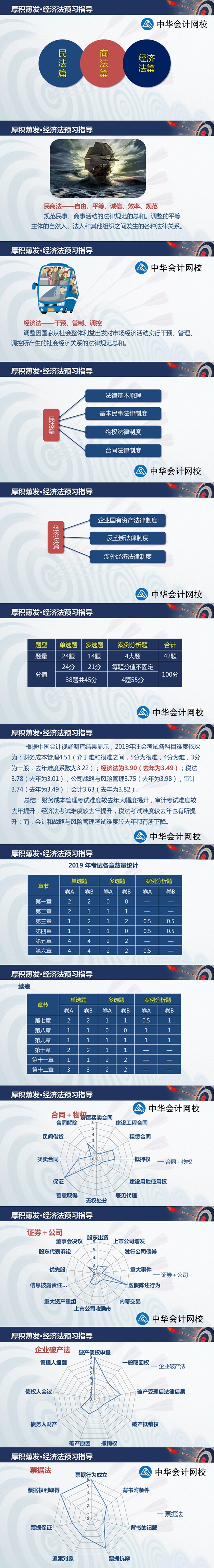 注會查分季《經濟法》張穩老師直播文字版回顧系列（二）