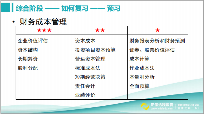 財管預習