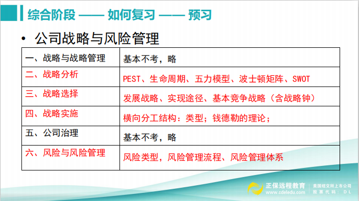 戰略預習