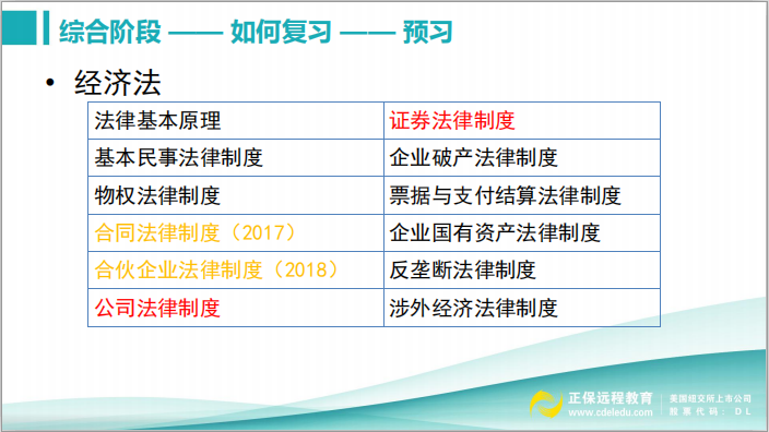 經濟法預習