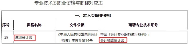 福建注冊(cè)會(huì)計(jì)師有福啦！現(xiàn)金獎(jiǎng)勵(lì)+職稱互認(rèn)雙政策寵你！