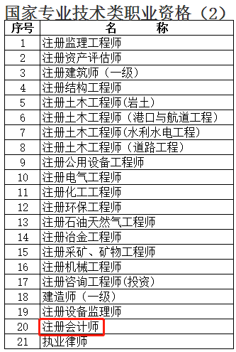快來圍觀！上海注冊會計師增加落戶積分？9