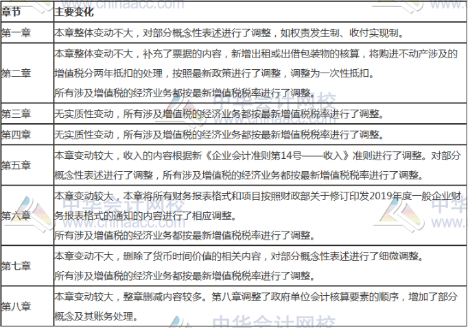 2020年初級會計實務教材章節主要變化