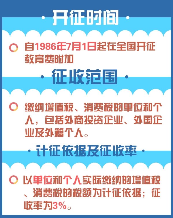 1分鐘了解：教育費附加和地方教育附加的區別