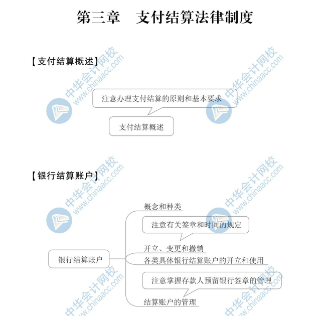 【新】2020年初級會計《經濟法基礎》思維導圖第三章