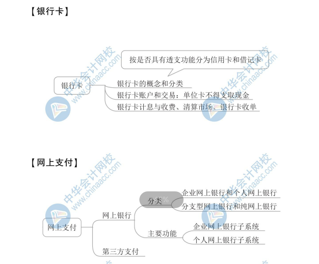 【新】2020年初級會計《經濟法基礎》思維導圖第三章