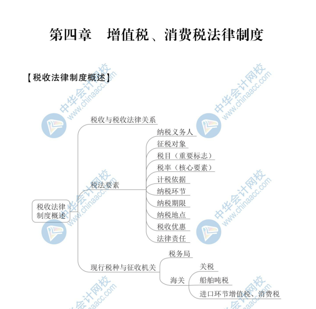 【新】2020年初級會計《經濟法基礎》思維導圖第四章