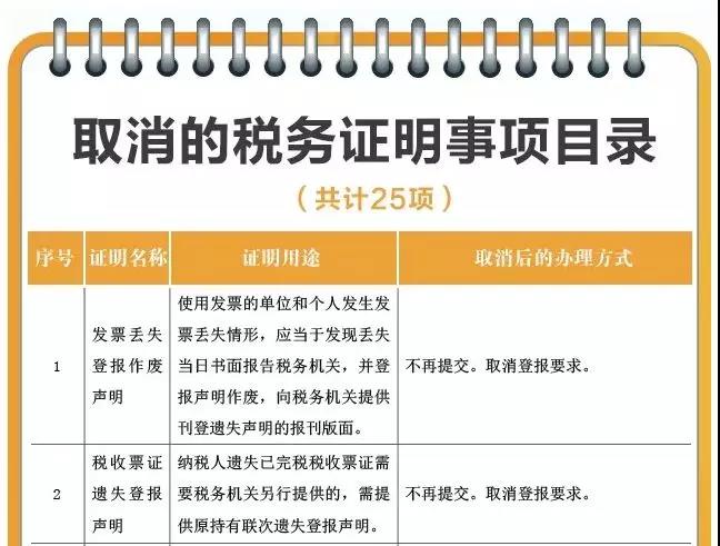 關(guān)于發(fā)票使用的5個(gè)重要提醒！年末必看！