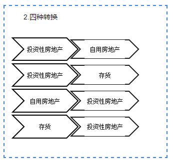 他來啦！他來啦！會計張亮老師2020注會新課免費試聽啦！