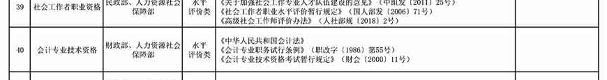 取消水平評價類技能人員職業資格 與中級會計職稱無關！