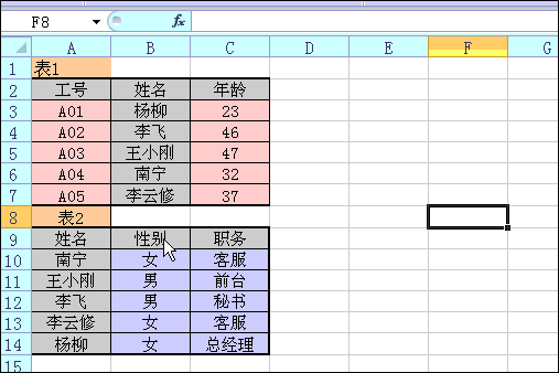 日常工作中能救急的10個數據處理excel小技巧！