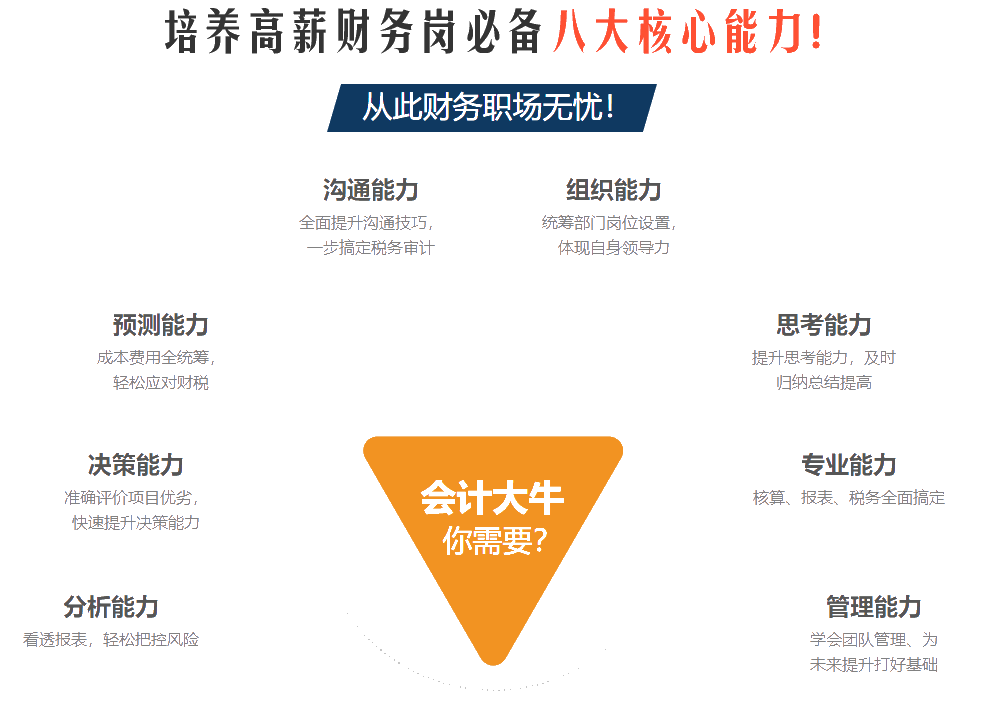 就業訓練營