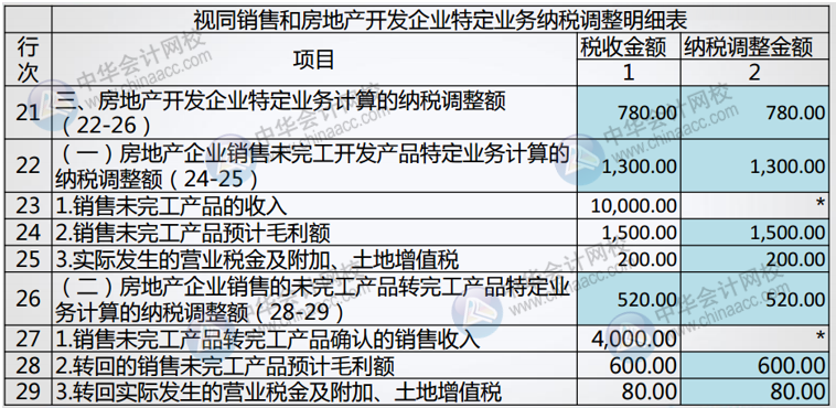 正保會計網校