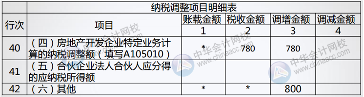 正保會計網校