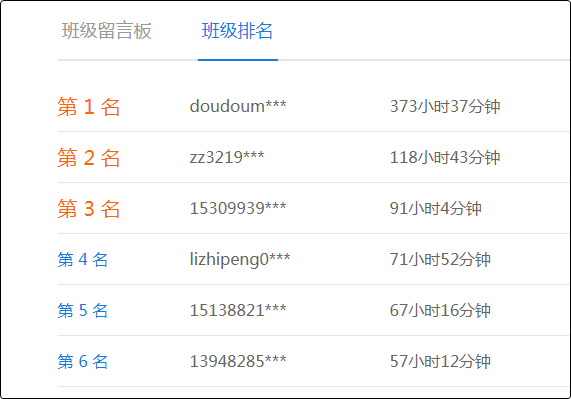 人家初級都學300個小時了 你就學了3分鐘？
