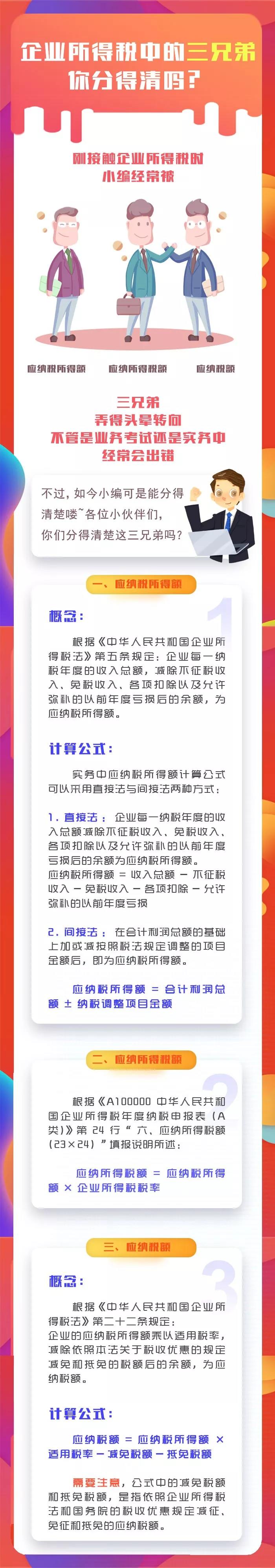 如何區分企業所得稅中的應納稅所得額、應納所得稅額和應納稅額？