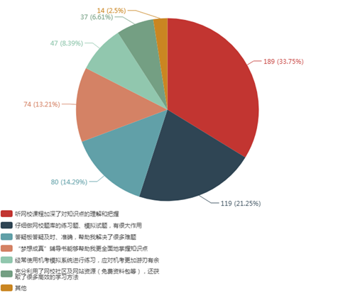 【未讀】看了這份調查報告~發(fā)現備考注會的究極爆款原來是ta