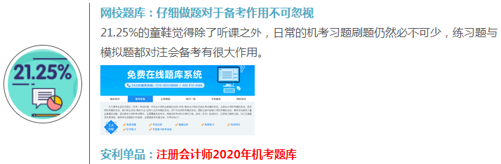 【未讀】看了這份調查報告~發(fā)現備考注會的究極爆款原來是ta