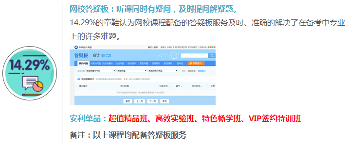 【未讀】看了這份調查報告~發(fā)現備考注會的究極爆款原來是ta