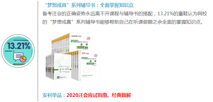 【未讀】看了這份調查報告~發(fā)現備考注會的究極爆款原來是ta