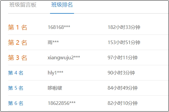 你的小伙伴中級會計職稱已經學習182小時了 你呢？