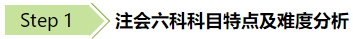 2020年注冊會計師怎么報考才能提高通過率？