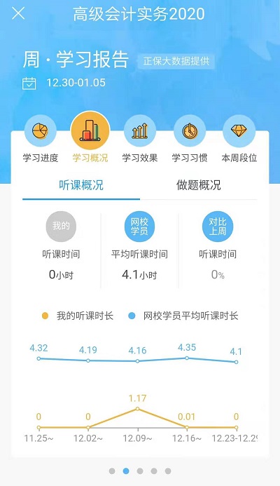 支付寶年度賬單式小康是你嗎？你還有一份周學習賬單待查收！