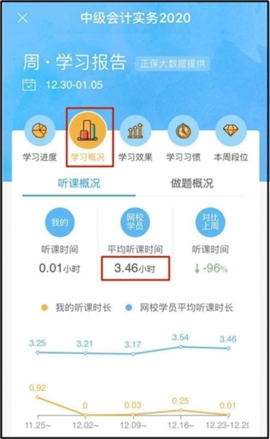 備考中級會計職稱要聽2020預習班還是2019年基礎班呢？