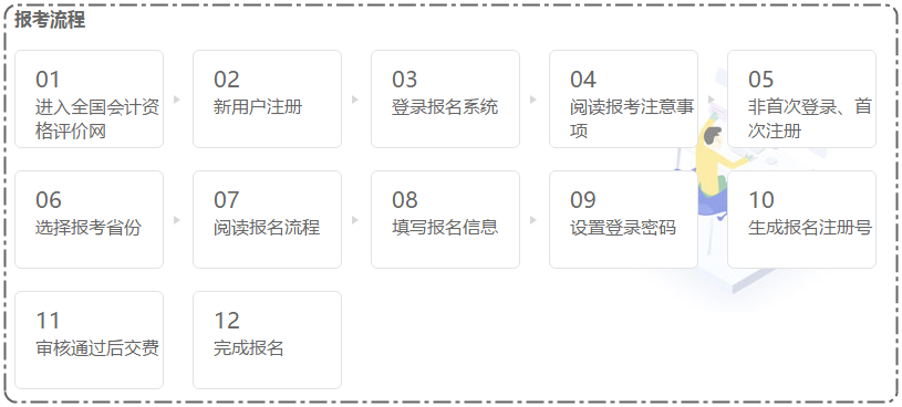 怎么才能判斷自己符不符合會計專業技術資格考試報考條件？