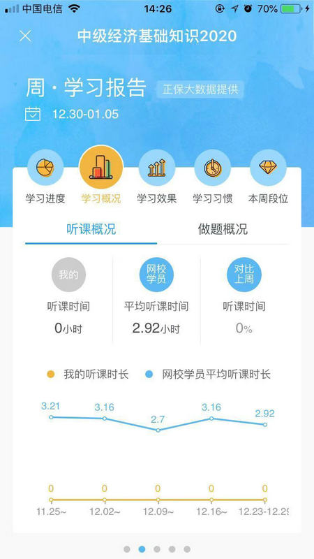 經濟師學習賬單