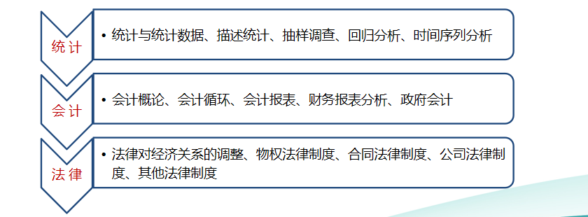 中級經濟基礎考試內容2