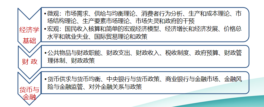中級經濟基礎考試內容1