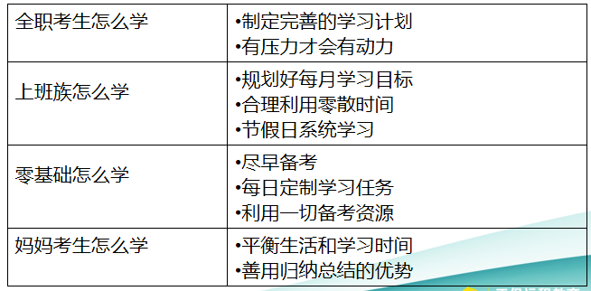 中級經濟基礎知識備考方法