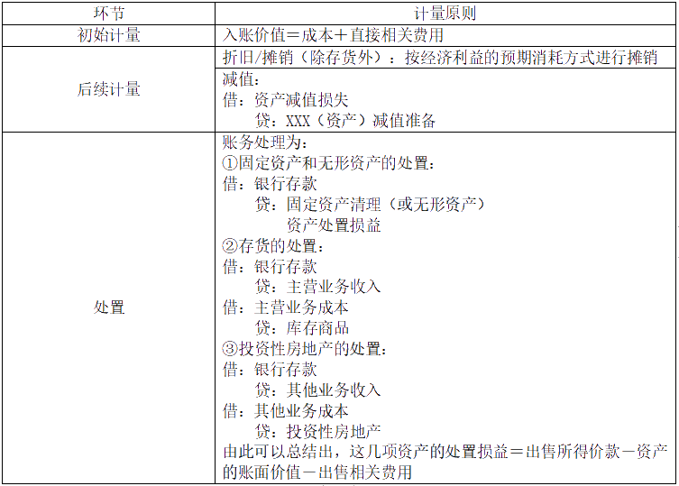 分門別類：中級會計實務21章難度劃分